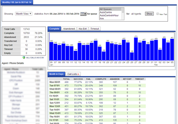 Queue Statistics Month View
