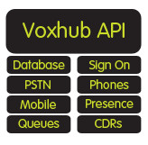 API Block Image